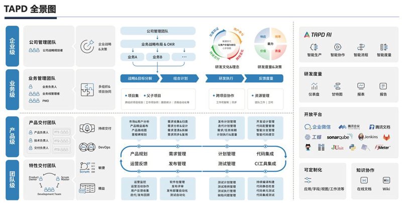 如何打造吸引客户的精美企业官网？